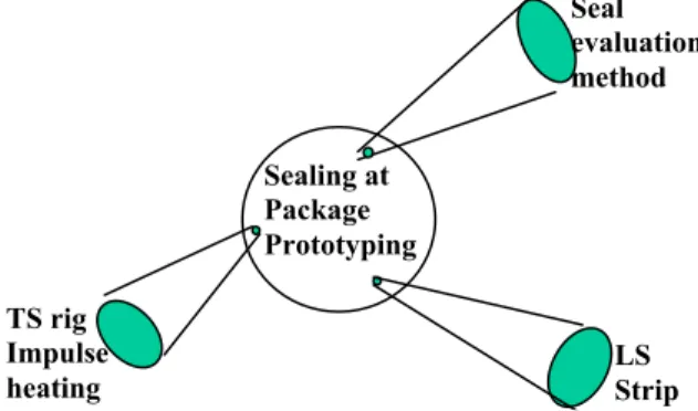 Figure 3 shows which areas of interest that was 