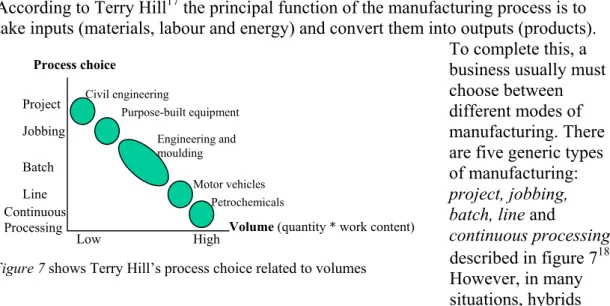 Figure 7 shows Terry Hill’s process choice related to volumes 