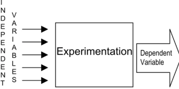 Figure 9. How the dependent and independent 