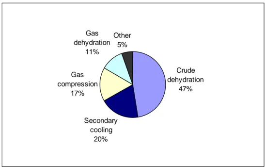 Figure 11  This is the distribution of processes that the surveyed plate heat exchangers  
