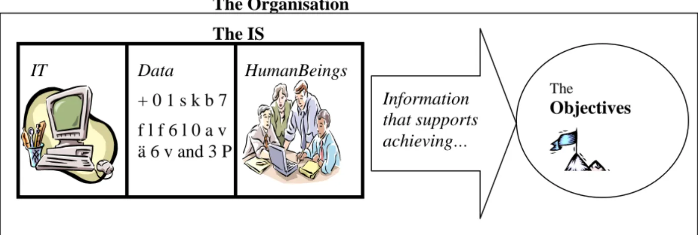 Figure 4 The Information System (IS) 