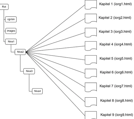 Figur 1: Katalogstruktur när alla webb-dokument ligger i samma katalog.