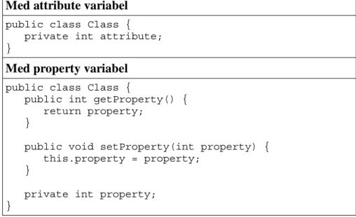 Figur 5.4 Skillnaden mellan att utnyttja attribute eller property variabler i Together.
