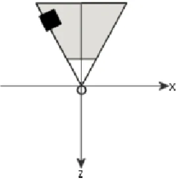Figure 14: The position and orientation of the camera and cube after view 
