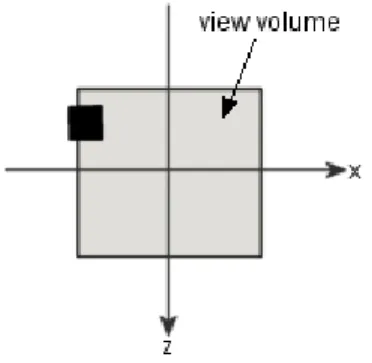 Figure 16: The view volume shape and the cube position after projection. Adapted from  Möller and Haines (1999)