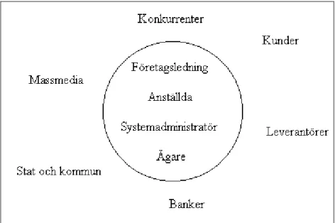 Figur 5: Intressentmodell (efter Magnusson &amp; Forssblad, 1996, sid 21)  