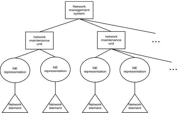 FIGURE 9. System hierachy