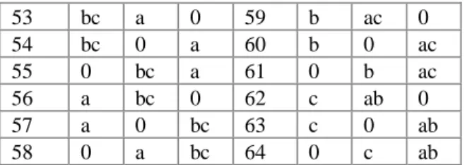 Table A.2.1 - s=1, n=2, h=1 critical events {a} ; non critical events {b}