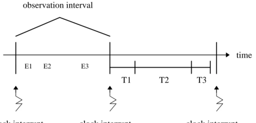 Figure 1.1a. Time-Triggered System