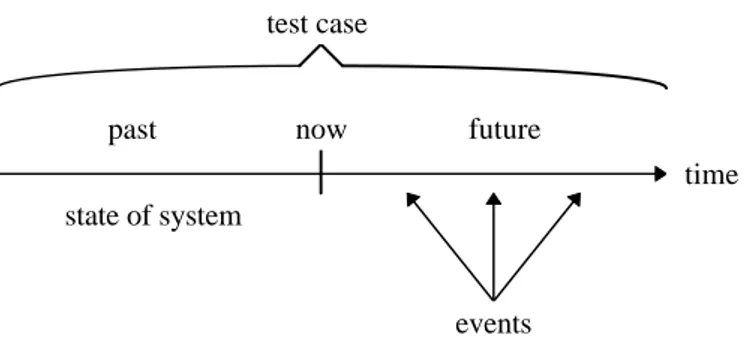 Figure 3.1. Test case.
