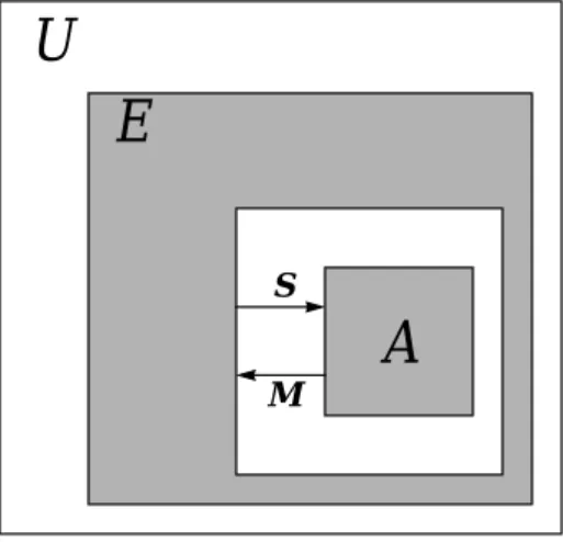 Figure 2: The coupled agent-environment system as one dynamical system 13 .