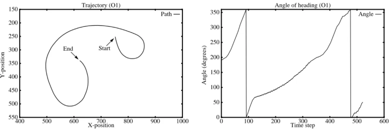 Figure 7: The trajectory and heading for O1 during E1.