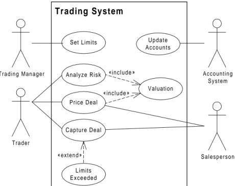 Figure 8: An example of a use case diagram for a financial trading system (after Fowler &amp; Scott, 1997, p