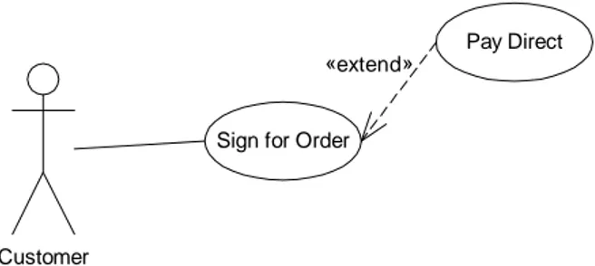 Figure 10: An example of where the extend relationship is used to model an alternative