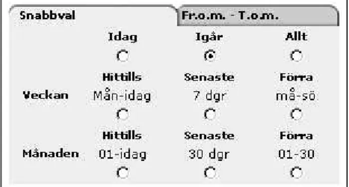 Figur 17. Sammanställning av specifik redovisad tid.