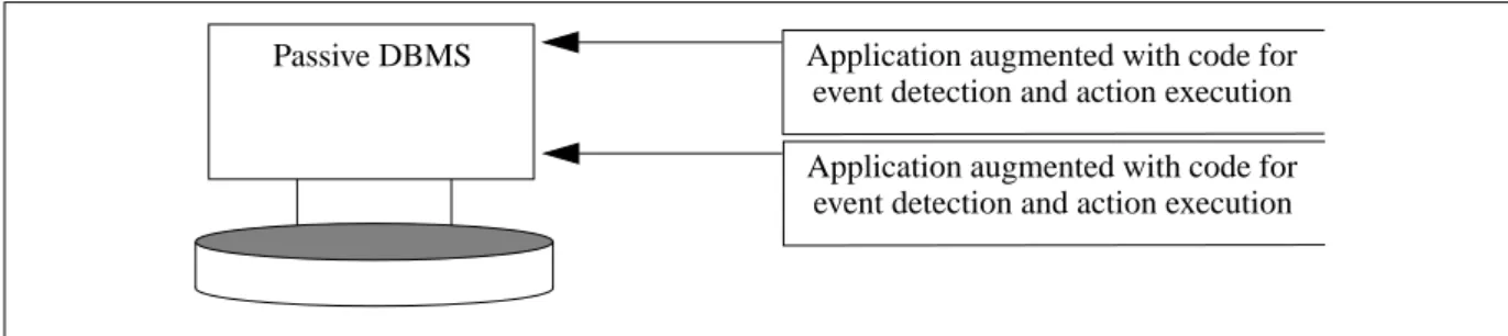Fig. 3 Applications augmented with code for event detection and action execution