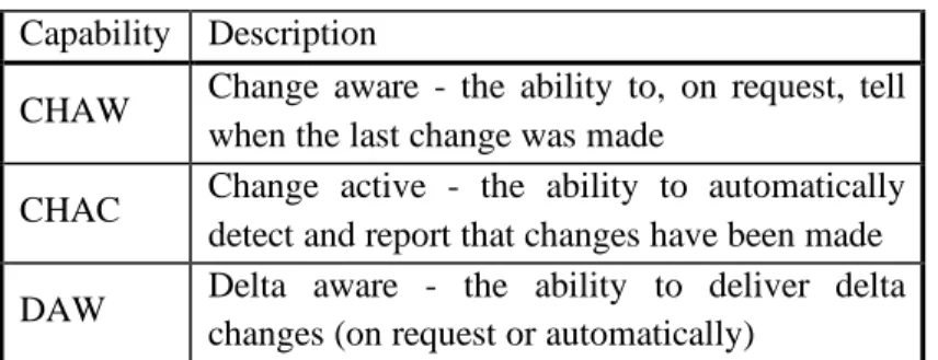 Table 1. Classification of change detection capabilities  Capability Description 