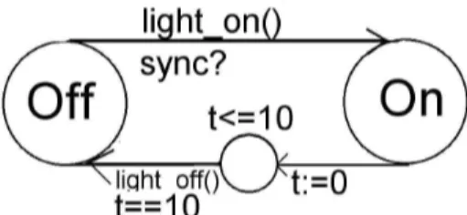 Figure 7: Timed-automaton Lamp_switch 