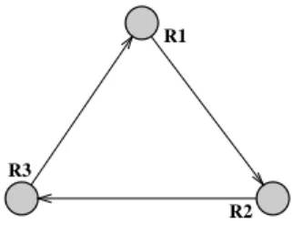 Figure 2.3: Example of nonterminating 
as
ade triggering