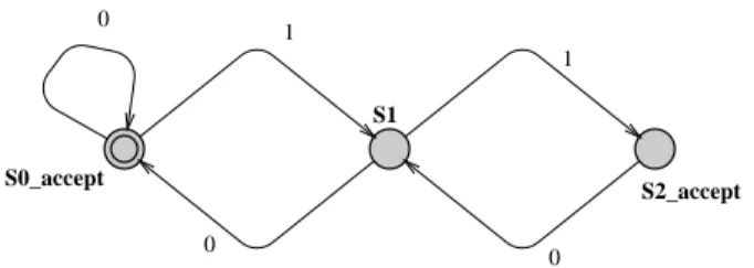Figure 2.4: State diagram of a nite-state automaton