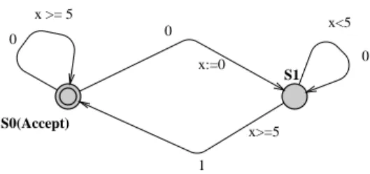 Figure 2.6: State diagram of a timed automaton