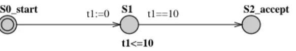 Figure 5.3: Modelling delay of 10 time units in state S1