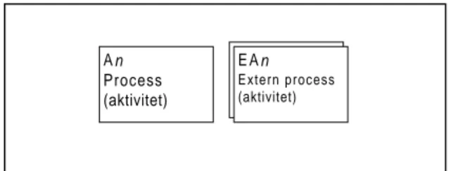 Fig. 7 Intern &amp; extern processR U 1