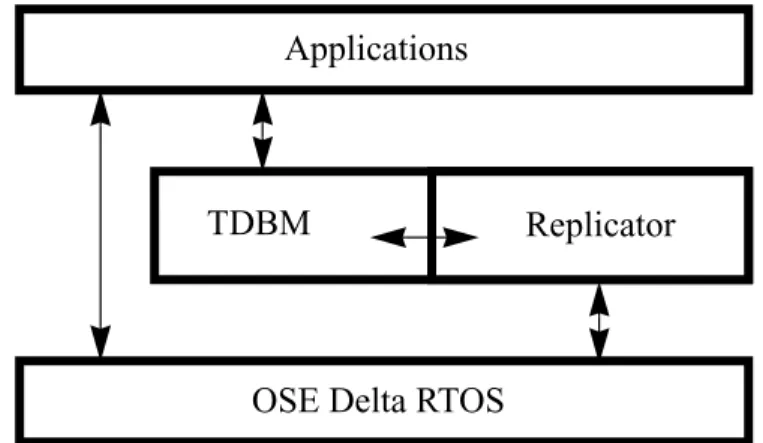 Figure 5: The Replicator is a module attached