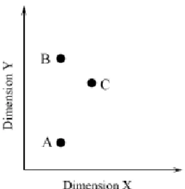 Figure 4. A typical stimuli configuration for the restricted classification task.