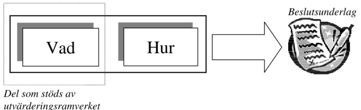 Figur 5: Förenklad bild av utvärderingsprocessen.