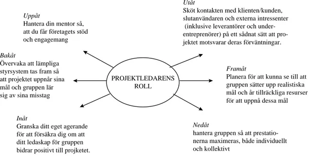 Figur 5.1 Projektledarens riktningsvisare. (Briner, 1991, sid 29).