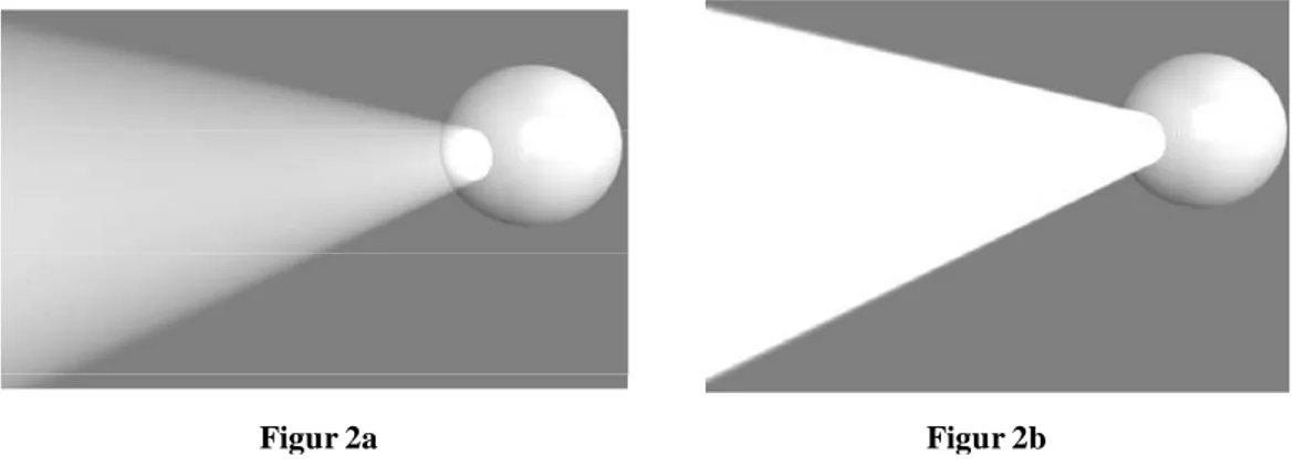 Figur 2 Två olika representationer av samma fenomen men med olika detaljnivå. 