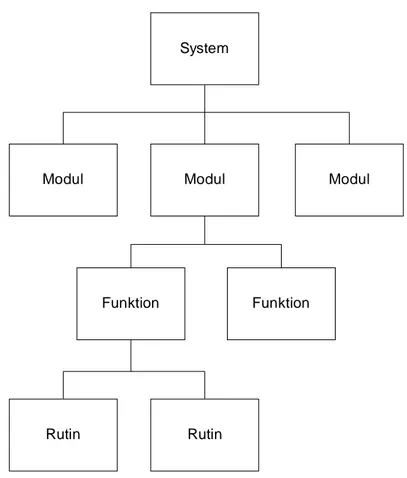Figur 1:  MPS-systemets principiella uppbyggnad (Olhager &amp; Rapp, 1985).
