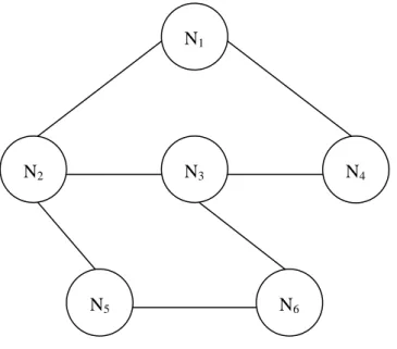 Figur 2: Exempel på en graf 