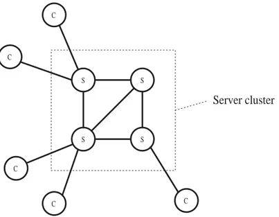 Figure 4.1: Server-network architecture. Note that the server cluster does not have to be fully connected.