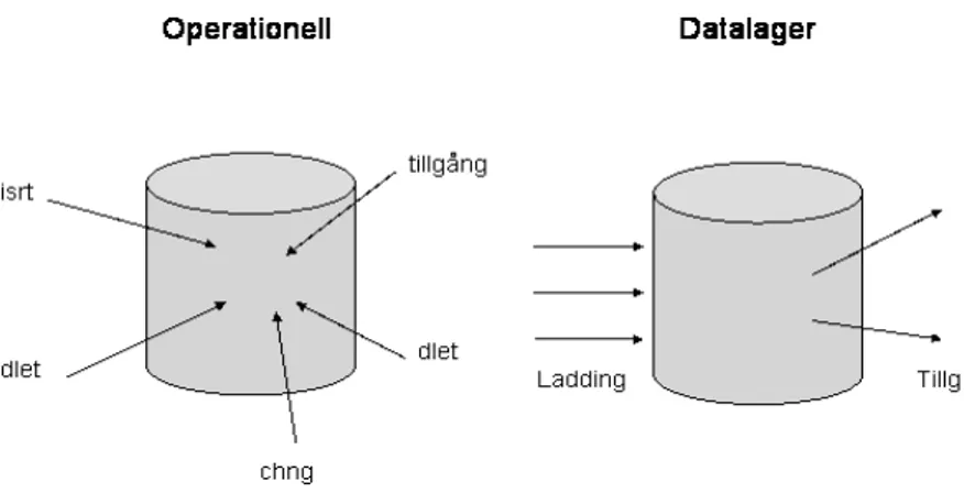 Figur 3 visar en översiktlig bild över de ovan nämnda delarna, nedan kommer de delar  som ingår att förklaras närmare