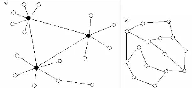Figure 2. Networks where circles represent proteins and edges links between