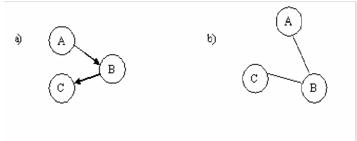 Figure 3. Two different types of protein networks represented by circles and edges. In