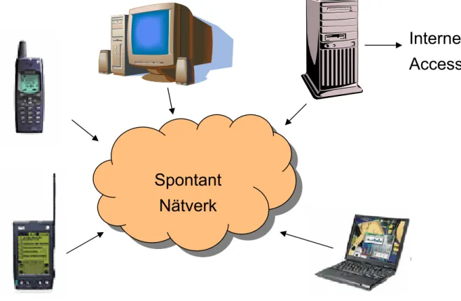 Figur 1 Denna bild visar hur ett spontant nätverk kan bestå av en mängd olika enheter 