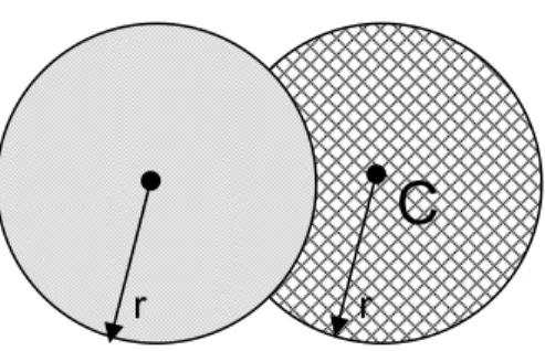 Figur 2 Exempel på multi-hopping, här är A:s räckvidd r för kort för att nå C, dock så ligger B innanför A:s räckvidd, B ligger även innanför C:s räckvidd