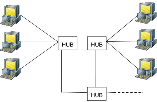 Figur 3 Hub/Tree