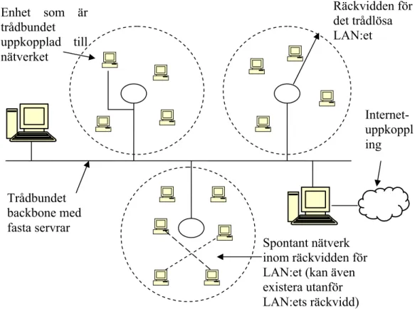 Figur 7 Översikt över förslag till nätverksstruktur   Internet-uppkoppling