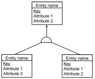 Figure 20: Inheritance