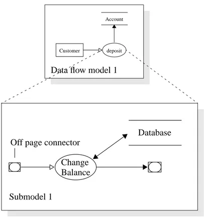 Figure 26: Data flow model submodels