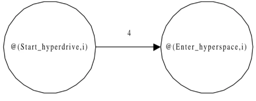Figure 2.3: Constraint graph example 1