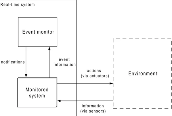 Figure 2.1: Overview of a monitored real-time system
