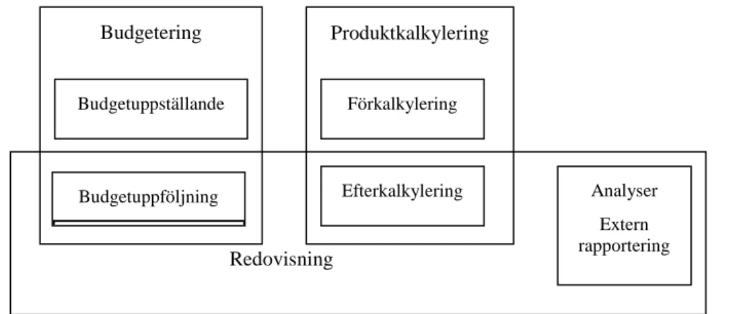 Figur 4: hur ett ekonomisystem kan fungera (Samuelsson, 1996 sid 51)