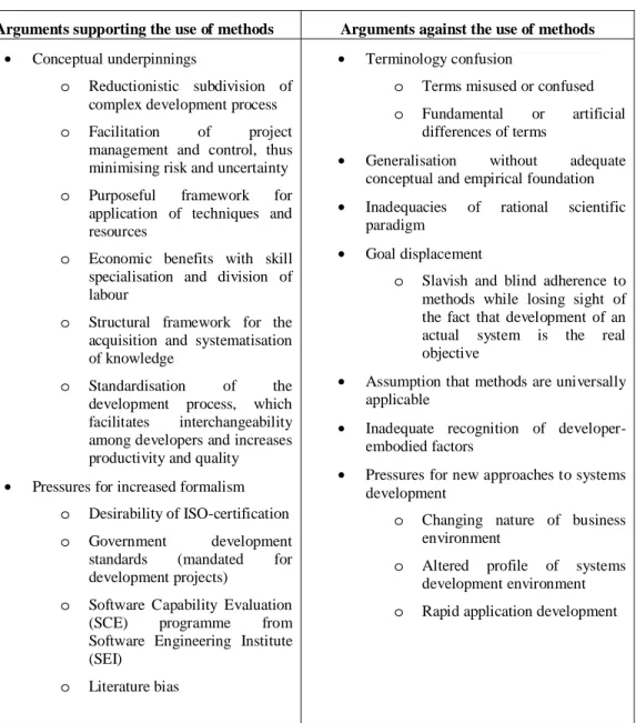 Table 1 Arguments for and against use of methods (adapted from Fitzgerald, 1996) 