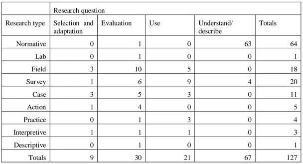Table 2 Categories of classified research (adapted from Wynekoop &amp; Russo, 1997, p