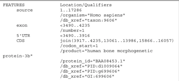 Figure 7. A part of the GenBank entry for the human DNA sequence D49493. 